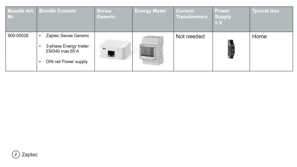 Zaptec Sense GEN Bundle 3phase inline emeter max 65A